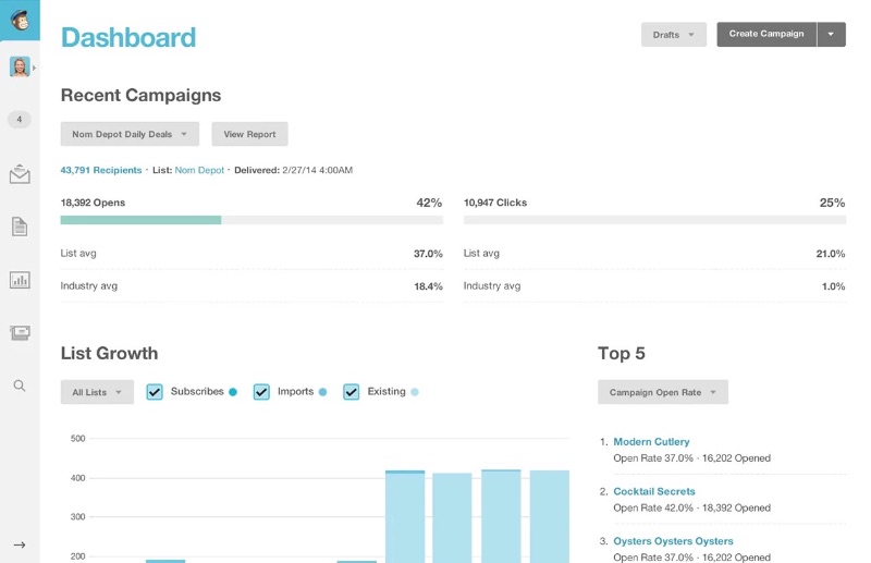 MailChimp UI
