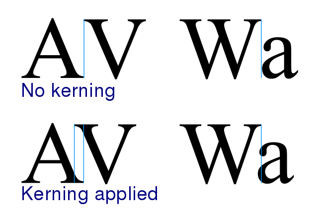 The difference between no kerning and proper kerning. 