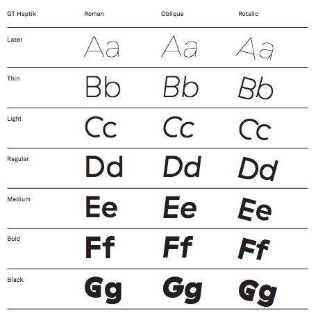 Example of GT Haptik typeface