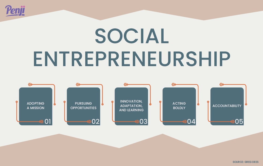 What Is Social Entrepreneurship? - Unlimited Graphic Design Service