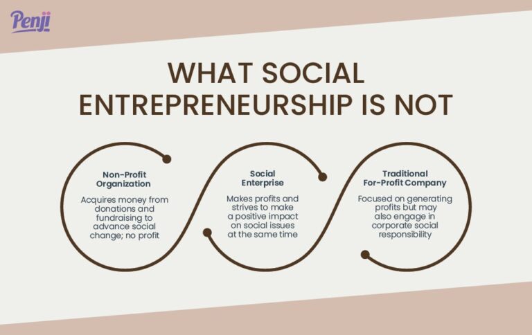 What Is Social Entrepreneurship? - Unlimited Graphic Design Service