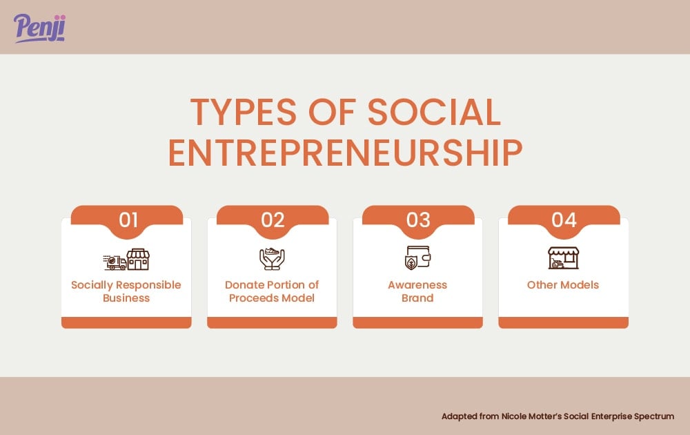 business plan for social entrepreneurship