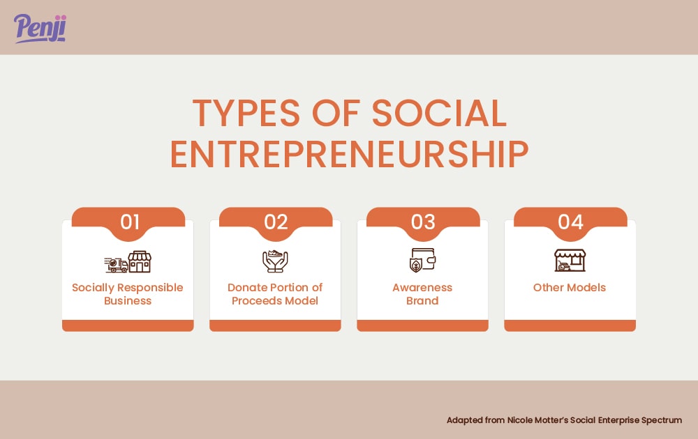 social entrepreneurship business plan examples