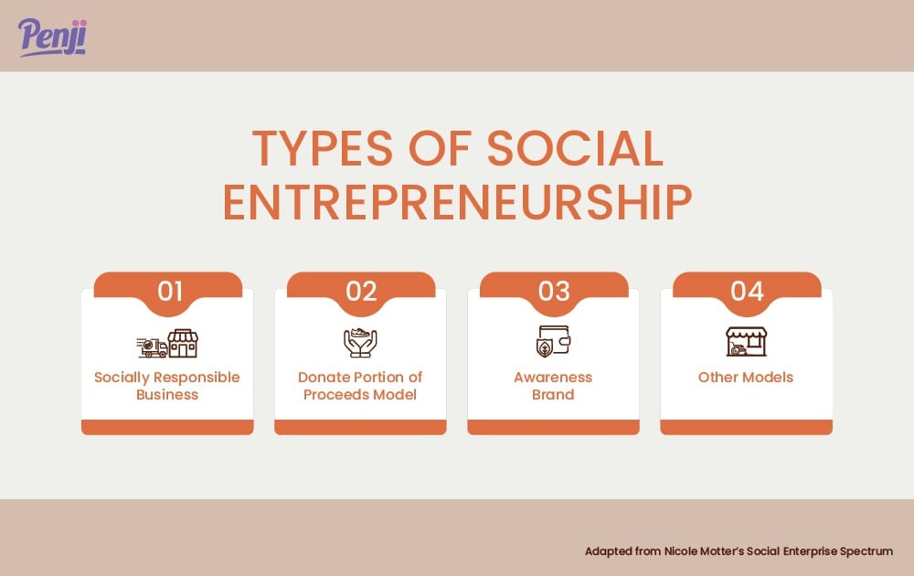 social entrepreneurship business plan examples