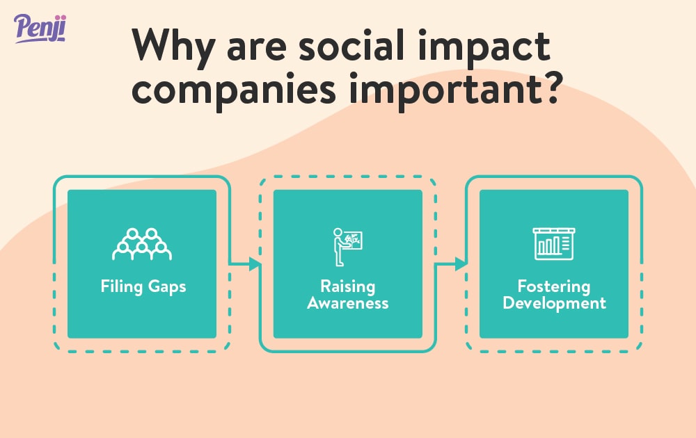 Social Impact Companies: Change the World with Your Business ...