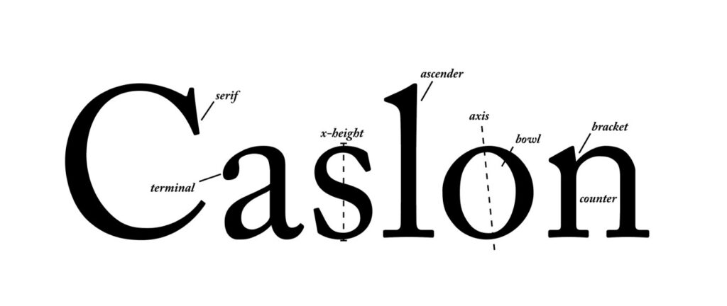 Anatomy of a grotesque typeface: Caslon.