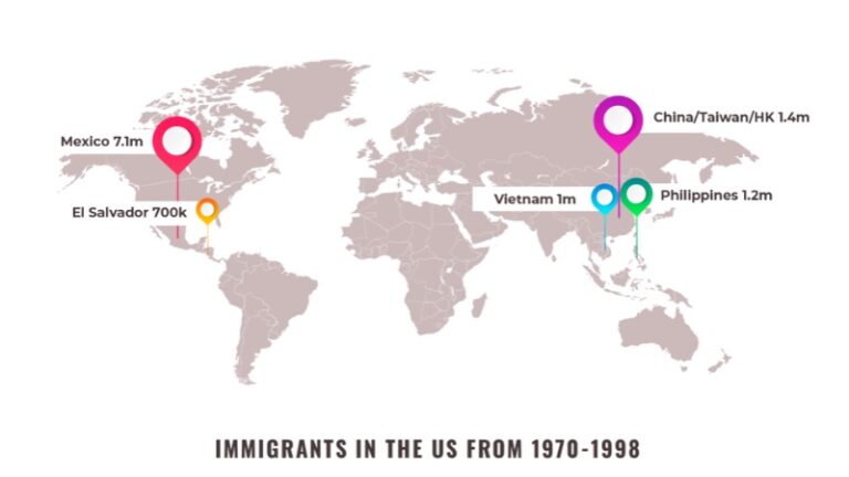 15 Best Data Visualization Examples (and Why They're Important ...
