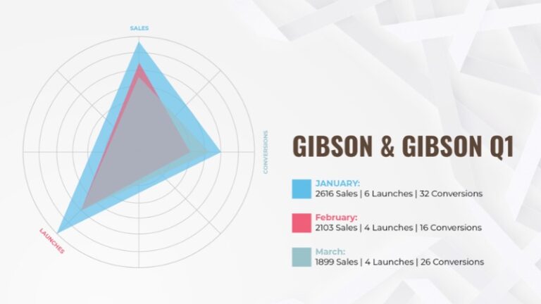 15 Best Data Visualization Examples (and Why They're Important ...