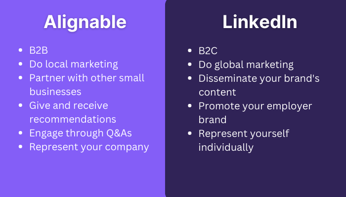 Alignable vs Linkedin: Which Is Better for Business? - Unlimited ...