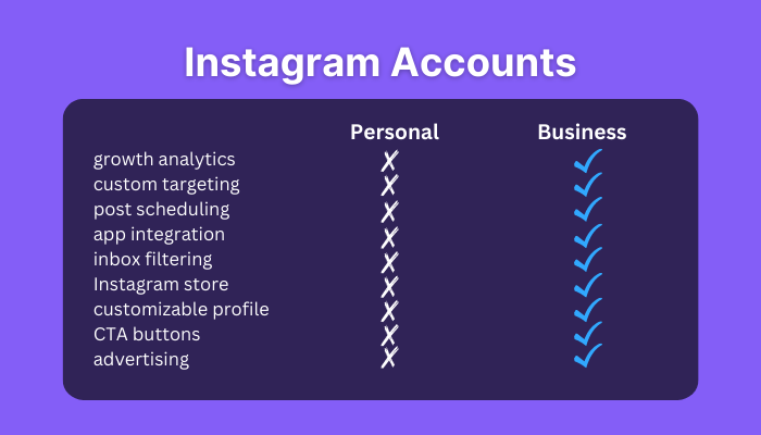 Instagram Personal vs Business: Which Do You Need? - Unlimited