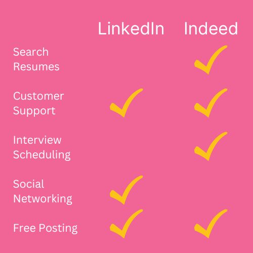 indeed vs linkedin feature comparison