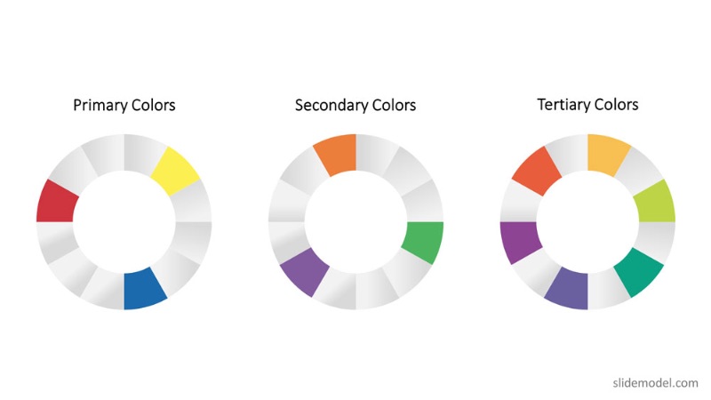Presentation slide illustrating the color wheel