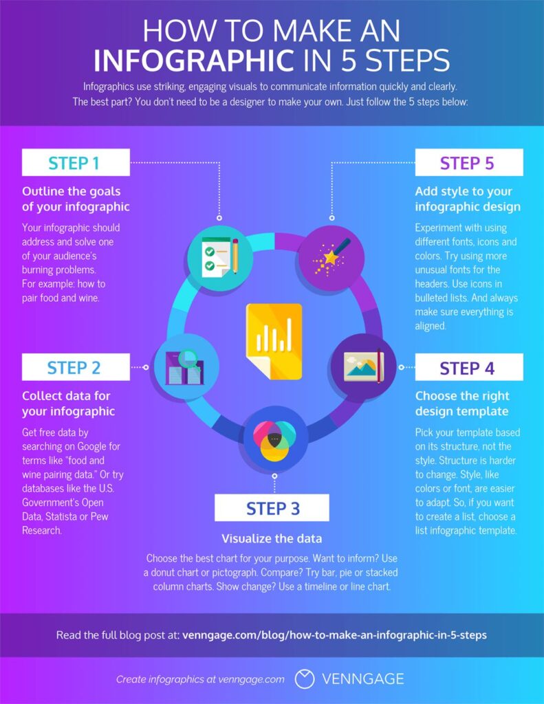 5 Steps to Create Your Own Infographics - Unlimited Graphic Design Service