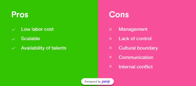 Chart depicting the pros and cons of outsourcing