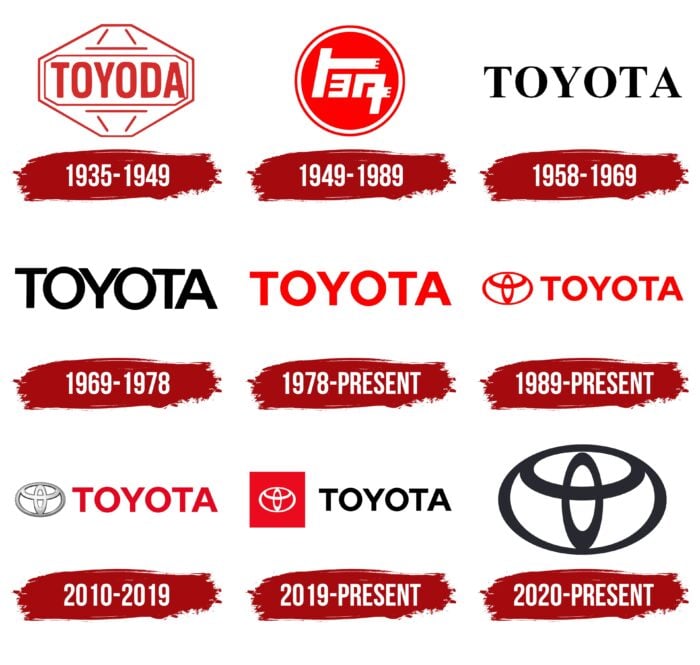 toyota why is graphic design important