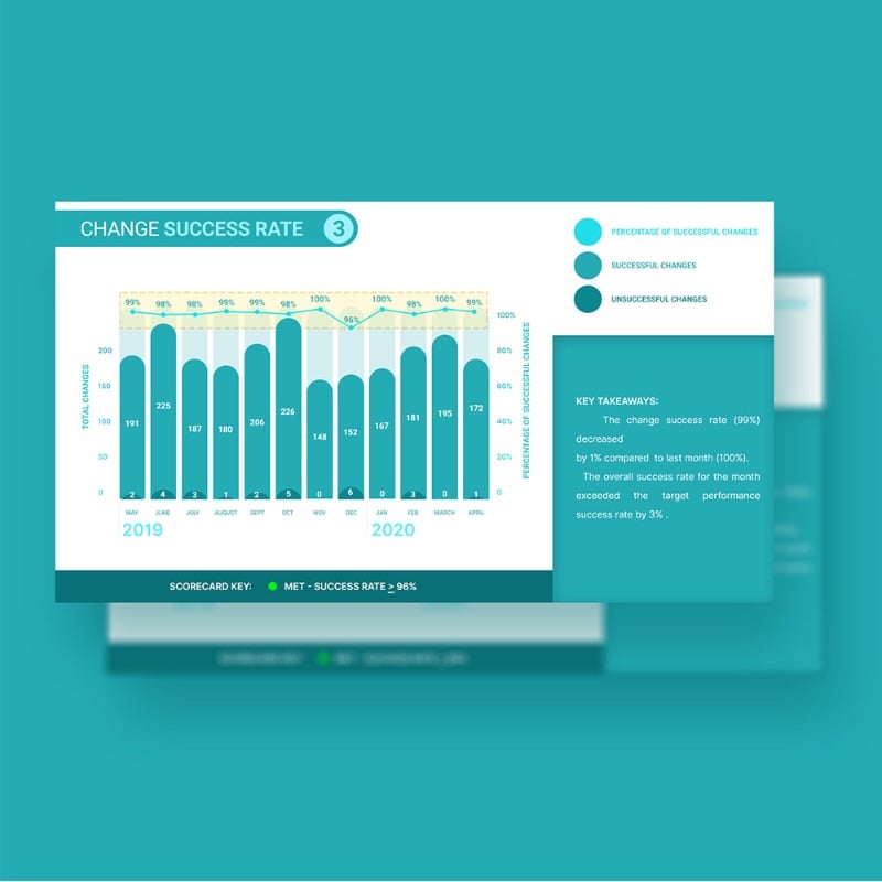 Bluish green infographic created by Penji