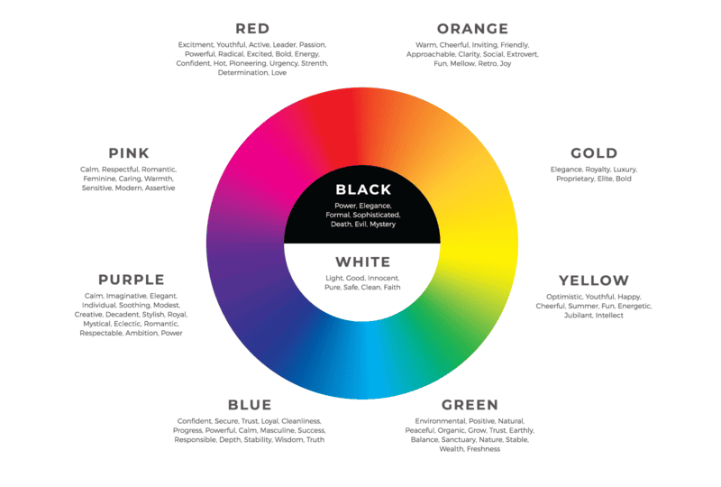 Psychology color wheel