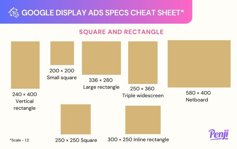 Google Display Network Ad Specs 2025 Cheat Sheet - Unlimited Graphic ...