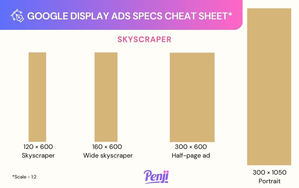 Google Display Network cheat sheet