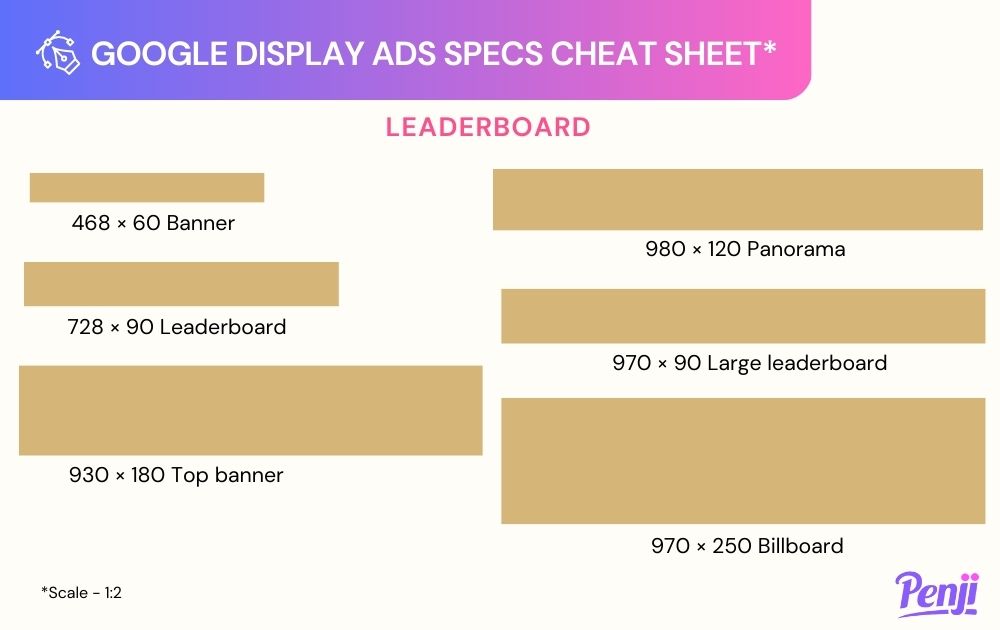 What does leaderboard term mean in display advertising?