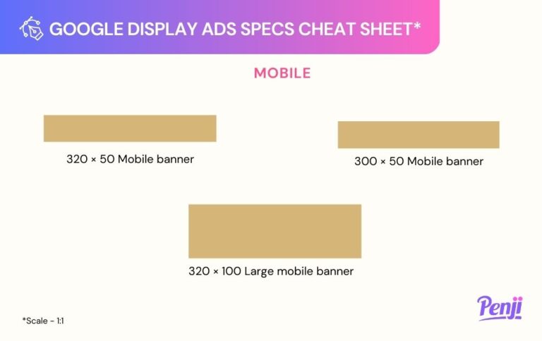 Google Display Network Ad Specs 2025 Cheat Sheet - Unlimited Graphic ...