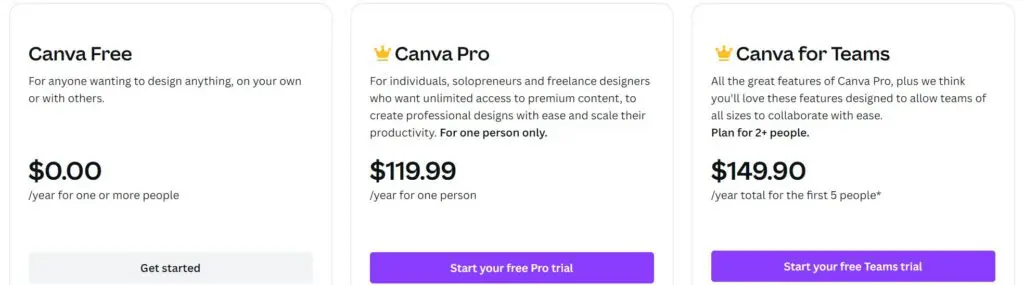 Canva Pro: Make images transparent and more