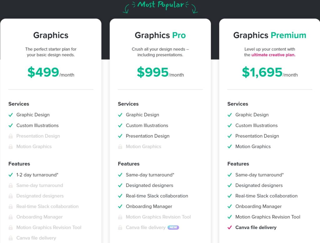 Design Pickle Vs Flocksy Who Does Design Better Unlimited Graphic   Design Pickle Pricing 1024x779 