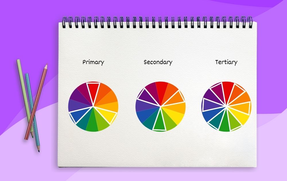 complementary 'color wheel' vs. mixing 'color wheel