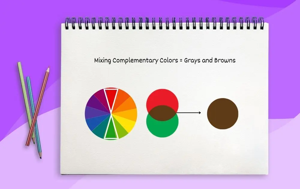 illustration of color wheel