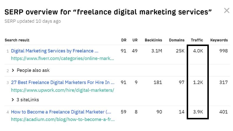 Ahrefs web page