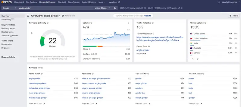 การประยุกต์ใช้ Ahrefs เพื่อเจาะใจกลุ่มลูกค้าไทยตามภูมิภาคและเทศกาล