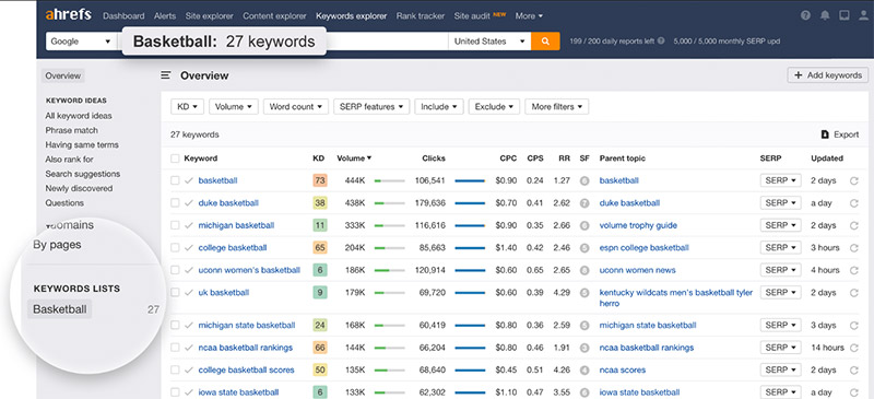 Ahrefs interface