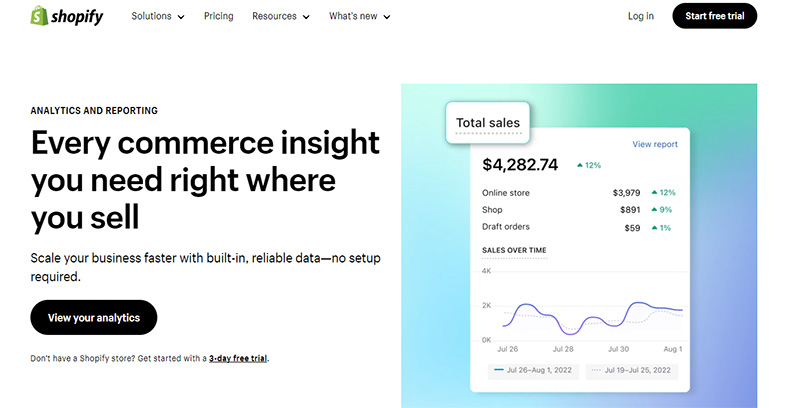 How to Read Shopify Analytics for Beginners - Unlimited Graphic Design  Service