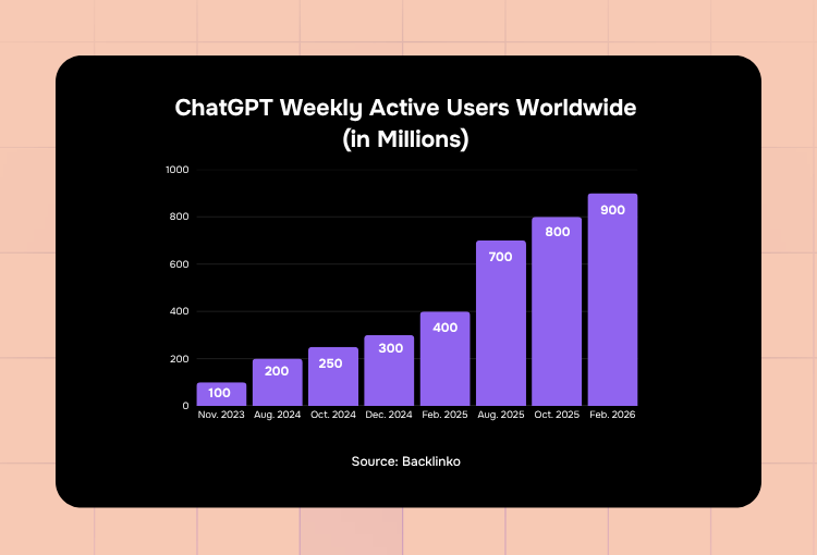 generative design service ChatGPT users