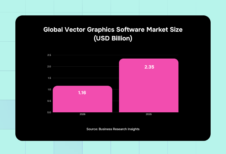 cool vector designs market size
