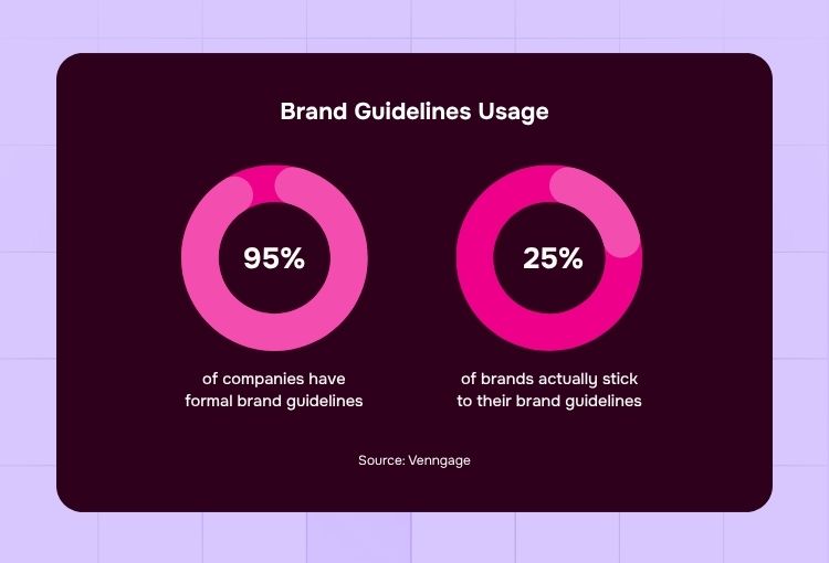 Building a brand book brand guidelines usage