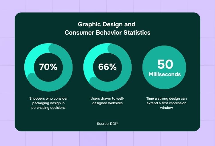 visual design elements statistics