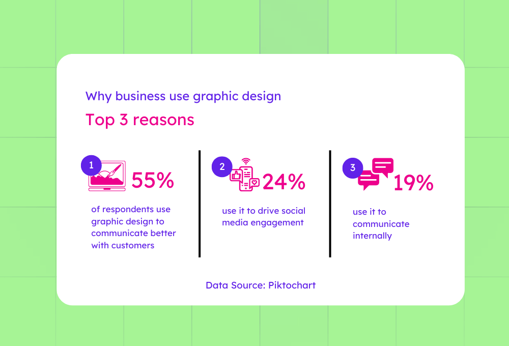 why businesses use graphic design