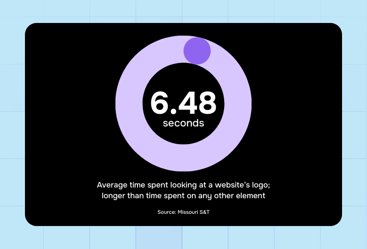 graphic design services company time spent looking at a webssite's logo