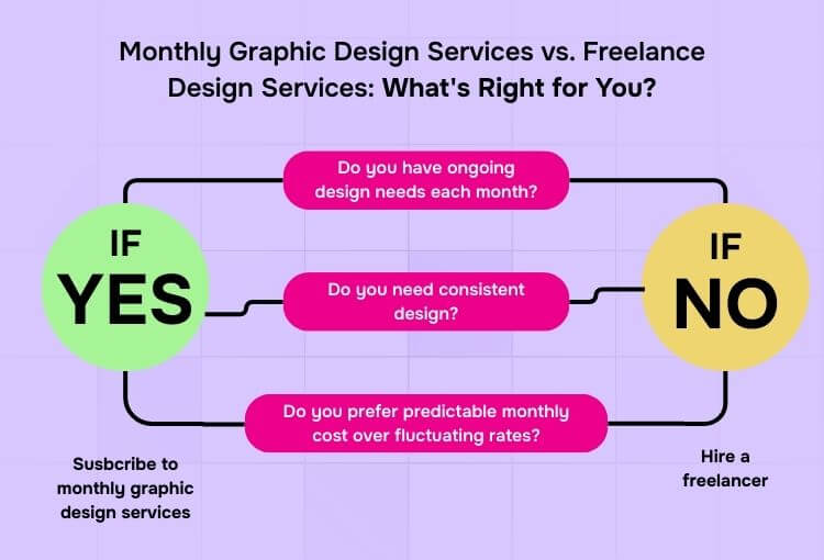 monthly graphic design services how to choose