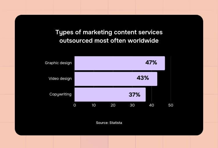 graphic design services pricing types of marketing content services outsourced