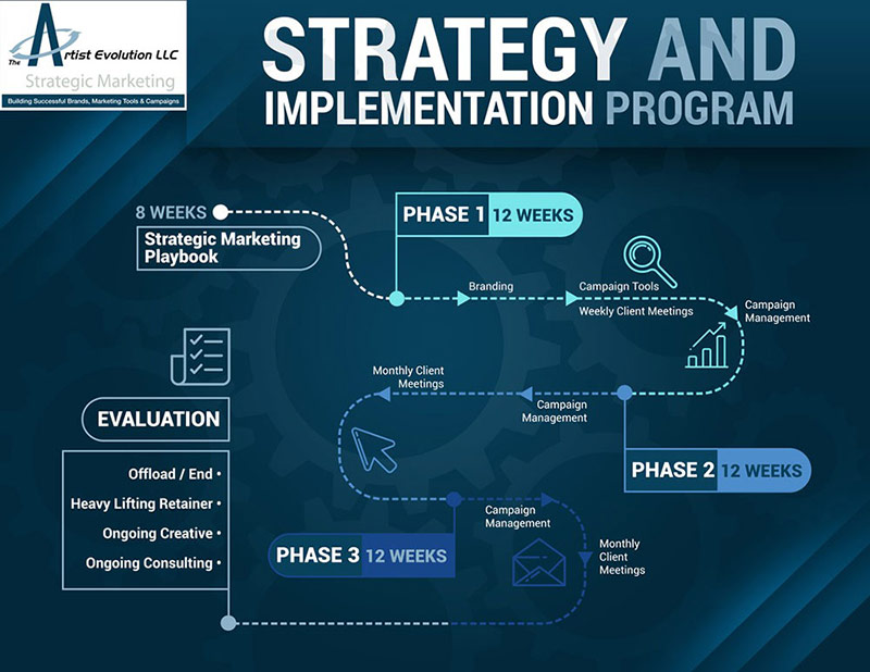Infographic design service