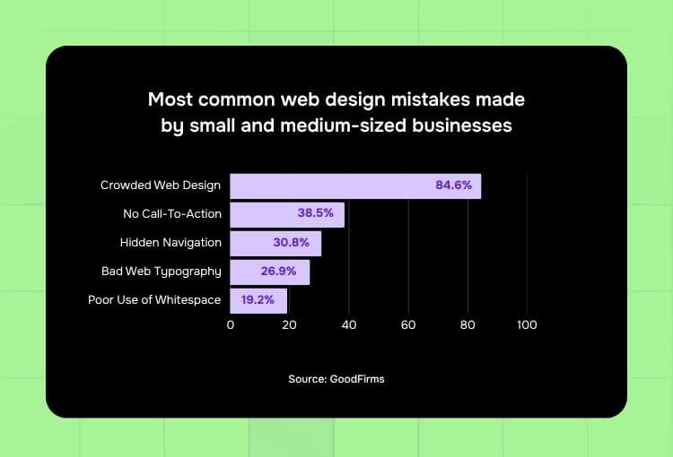 Graphic Design Package most common web design mistakes