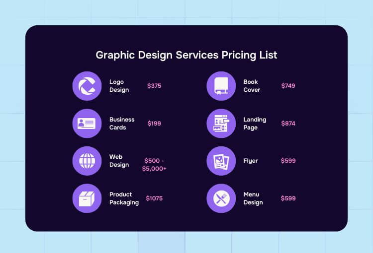 What is Included in a Graphic Design Package pricing list