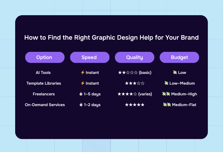 Graphic Design Help