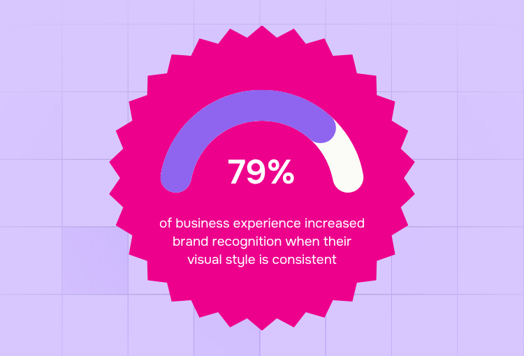 Best Graphic Design as a Service Provider: Percentage of Graphic Design Tasks