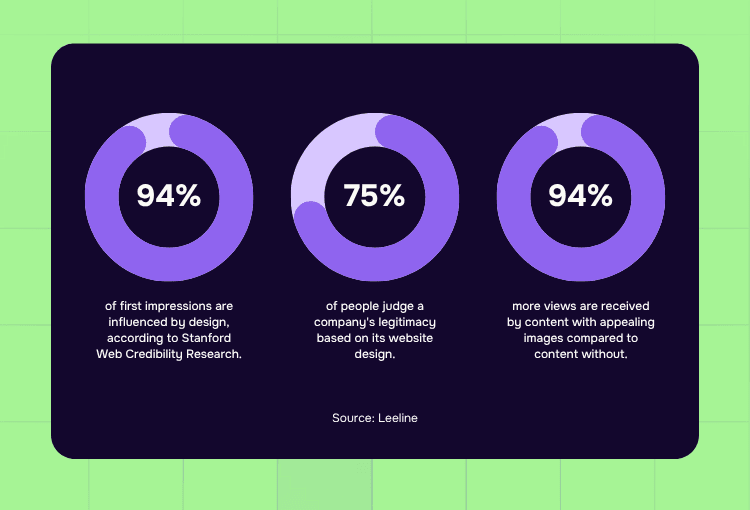 Professional Graphic Design Services or DIY first impression data
