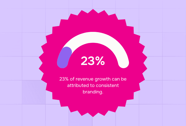 Monthly graphic design packages date of revenue growth