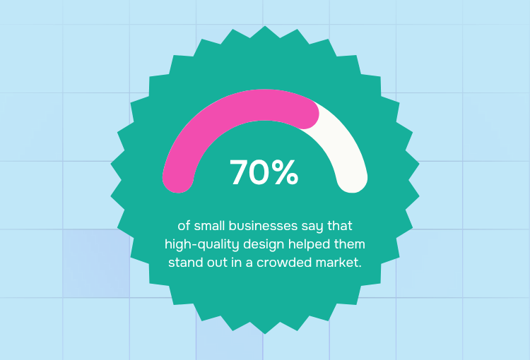 The cost of graphic design as a service for small business.