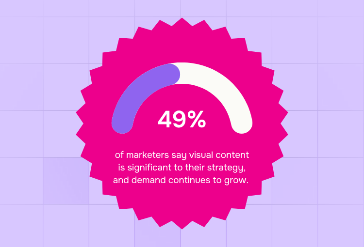 Graphic Design Subscription Services: Percentage of marketers for visual content.